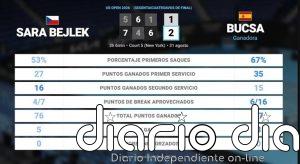Sara Bejlek 1 - 2 Cristina Bucsa: resumen y estadísticas del partido de US Open WTA (Grand Slam)