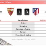 Sevilla 1 - 3 Atlético de Madrid | Resumen, goles y resultado del partido de hoy