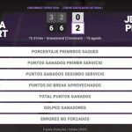 Simona Waltert 0 - 2 Jessica Pegula: resumen y estadísticas del partido de Cincinnati Open (WTA)