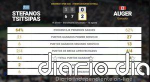 Stefanos Tsitsipas 0 - 2 Felix Auger-Aliassime: resumen y estadísticas del partido de Cincinnati Open (ATP)