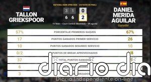 Tallon Griekspoor 0 - 2 Daniel Merida Aguilar: resumen y estadísticas del partido de National Bank Open (ATP)