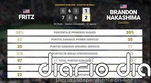 Taylor Fritz 1 - 2 Brandon Nakashima: resumen y estadísticas del partido de Cincinnati Open (ATP)