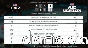 Taylor Fritz 2 - 1 Alex Michelsen: resumen y estadísticas del partido de Mubadala Citi DC Open (ATP)