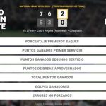 Thiago Agustin Tirante 2 - 0 Taylor Fritz: resumen y estadísticas del partido de National Bank Open (ATP)