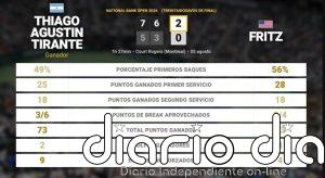 Thiago Agustin Tirante 2 - 0 Taylor Fritz: resumen y estadísticas del partido de National Bank Open (ATP)