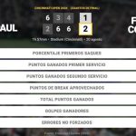 Tommy Paul 1 - 2 Flavio Cobolli: resumen y estadísticas del partido de Cincinnati Open (ATP)