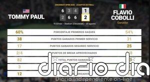 Tommy Paul 1 - 2 Flavio Cobolli: resumen y estadísticas del partido de Cincinnati Open (ATP)