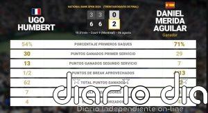 Ugo Humbert 0 - 2 Daniel Merida Aguilar: resumen y estadísticas del partido de National Bank Open (ATP)