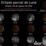Un eclipse parcial lunar será visible en toda España el día 28 de agosto y se podrá observar a simple vista
