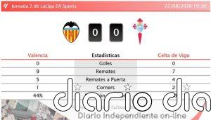 Valencia 0 - 0 Celta de Vigo | Resumen, goles y resultado del partido de hoy