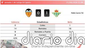 Valencia 0 - 1 Betis | Resumen, goles y resultado del partido de hoy