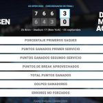 Alex Michelsen 3 - 0 Daniel Merida Aguilar: resumen y estadísticas del partido de US Open ATP (Grand Slam)
