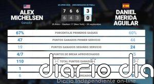 Alex Michelsen 3 - 0 Daniel Merida Aguilar: resumen y estadísticas del partido de US Open ATP (Grand Slam)
