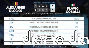 Alexander Blockx 3 - 1 Flavio Cobolli: resumen y estadísticas del partido de US Open ATP (Grand Slam)