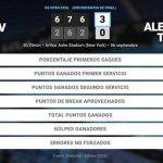 Alexander Zverev 3 - 0 Alejandro Tabilo: resumen y estadísticas del partido de US Open ATP (Grand Slam)