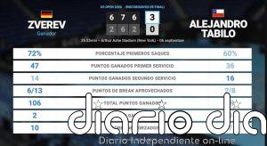 Alexander Zverev 3 - 0 Alejandro Tabilo: resumen y estadísticas del partido de US Open ATP (Grand Slam)