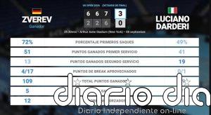 Alexander Zverev 3 - 0 Luciano Darderi: resumen y estadísticas del partido de US Open ATP (Grand Slam)