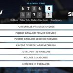 Alexander Zverev 3 - 1 Ben Shelton: resumen y estadísticas del partido de US Open ATP (Grand Slam)