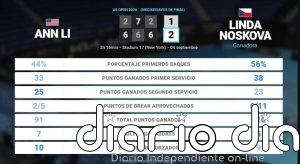 Ann Li 1 - 2 Linda Noskova: resumen y estadísticas del partido de US Open WTA (Grand Slam)