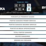 Aryna Sabalenka 1 - 2 Elena Rybakina: resumen y estadísticas del partido de US Open WTA (Grand Slam)