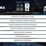 Aryna Sabalenka 2 - 0 Jessica Pegula: resumen y estadísticas del partido de US Open WTA (Grand Slam)