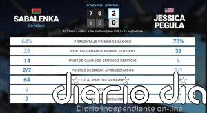 Aryna Sabalenka 2 - 0 Jessica Pegula: resumen y estadísticas del partido de US Open WTA (Grand Slam)