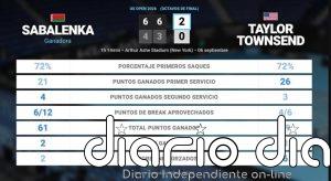 Aryna Sabalenka 2 - 0 Taylor Townsend: resumen y estadísticas del partido de US Open WTA (Grand Slam)