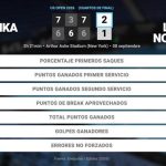 Aryna Sabalenka 2 - 1 Linda Noskova: resumen y estadísticas del partido de US Open WTA (Grand Slam)