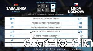 Aryna Sabalenka 2 - 1 Linda Noskova: resumen y estadísticas del partido de US Open WTA (Grand Slam)