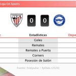 Athletic 0 - 0 Deportivo Alavés | Resumen, goles y resultado del partido de hoy