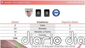 Athletic 0 - 0 Deportivo Alavés | Resumen, goles y resultado del partido de hoy