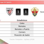 Athletic 1 - 1 Elche | Resumen, goles y resultado del partido de hoy