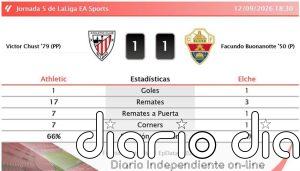 Athletic 1 - 1 Elche | Resumen, goles y resultado del partido de hoy