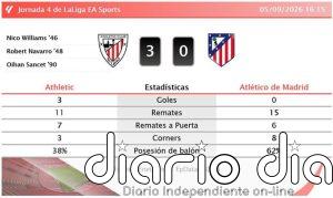 Athletic 3 - 0 Atlético de Madrid | Resumen, goles y resultado del partido de hoy