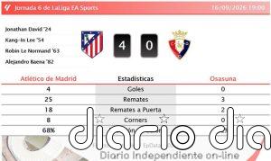 Atlético de Madrid 4 - 0 Osasuna | Resumen, goles y resultado del partido de hoy