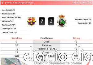 Barcelona 7 - 2 Racing | Resumen, goles y resultado del partido de hoy