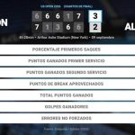 Ben Shelton 3 - 2 Carlos Alcaraz: resumen y estadísticas del partido de US Open ATP (Grand Slam)