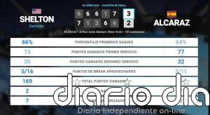 Ben Shelton 3 - 2 Carlos Alcaraz: resumen y estadísticas del partido de US Open ATP (Grand Slam)