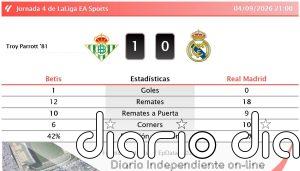 Betis 1 - 0 Real Madrid | Resumen, goles y resultado del partido de hoy