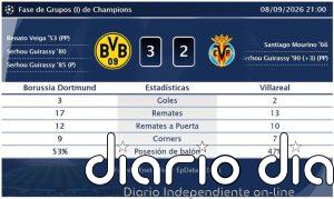 Borussia Dortmund 3 - 2 Villareal | Resumen, goles y resultado del partido de hoy