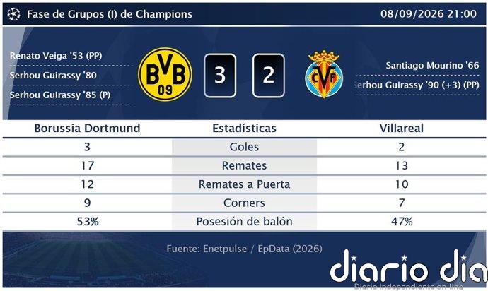 Borussia Dortmund 3 - 2 Villareal | Resumen, goles y resultado del partido de hoy