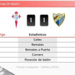 Celta de Vigo 1 - 1 Málaga | Resumen, goles y resultado del partido de hoy