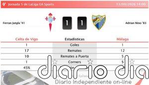 Celta de Vigo 1 - 1 Málaga | Resumen, goles y resultado del partido de hoy