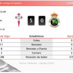 Celta de Vigo 5 - 0 Racing | Resumen, goles y resultado del partido de hoy