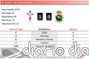 Celta de Vigo 5 - 0 Racing | Resumen, goles y resultado del partido de hoy