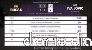 Cristina Bucsa 0 - 2 Iva Jovic: resumen y estadísticas del partido de Guadalajara Open Akron (WTA)