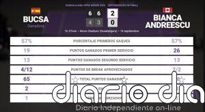 Cristina Bucsa 2 - 0 Bianca Andreescu: resumen y estadísticas del partido de Guadalajara Open Akron (WTA)