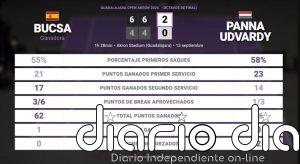 Cristina Bucsa 2 - 0 Panna Udvardy: resumen y estadísticas del partido de Guadalajara Open Akron (WTA)