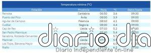 CyL registra seis de las diez temperaturas mínimas del país