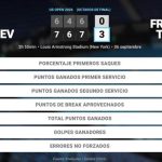 Daniil Medvedev 0 - 3 Frances Tiafoe: resumen y estadísticas del partido de US Open ATP (Grand Slam)